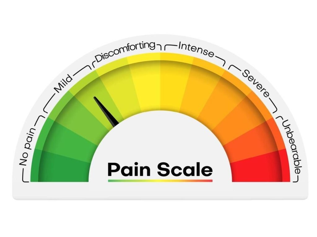 pain-scale-level-chart-ache-meter-indicator-test-vector pain-scale-level-chart-ache-meter-indicator-test-vector